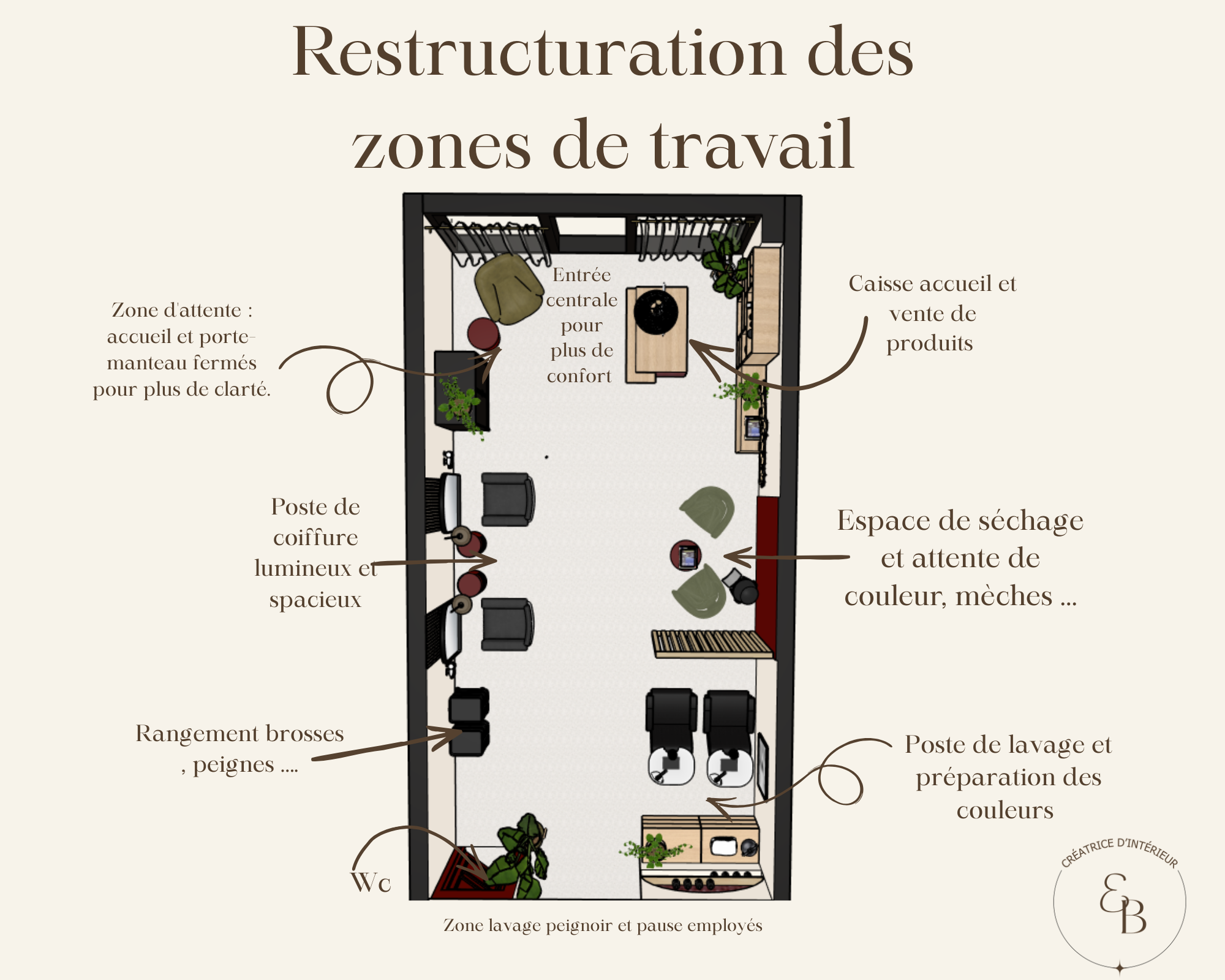 Salon de coiffure — Structuration de la zone
